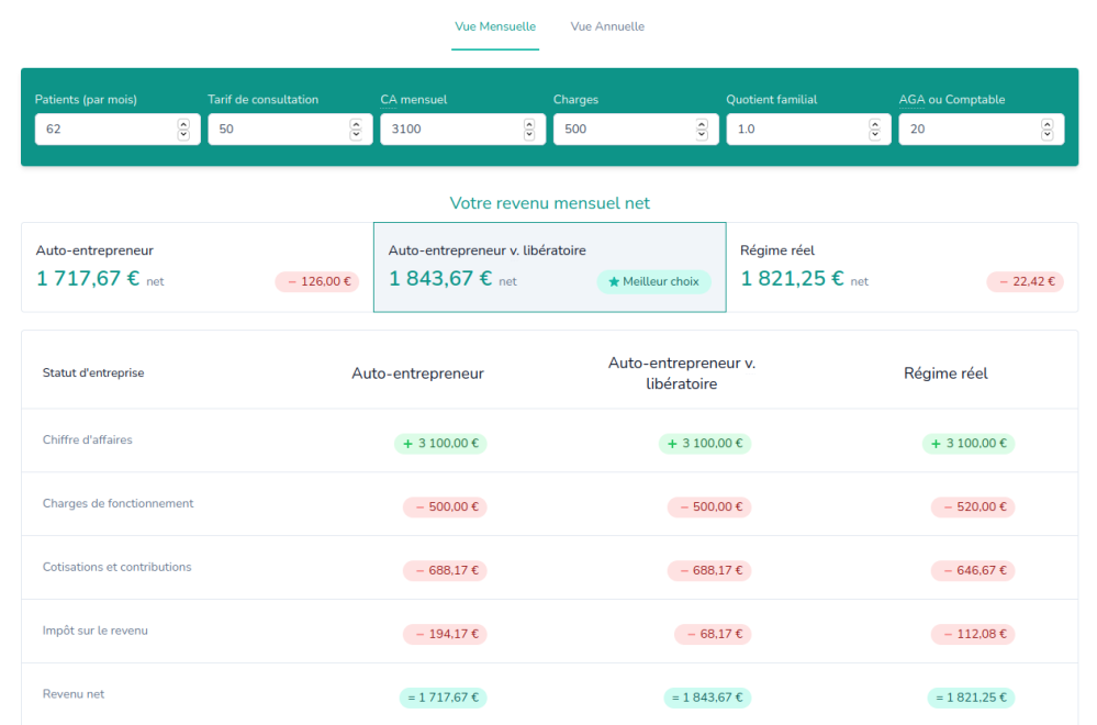 simulateur de revenu en fonction du statut juridique
